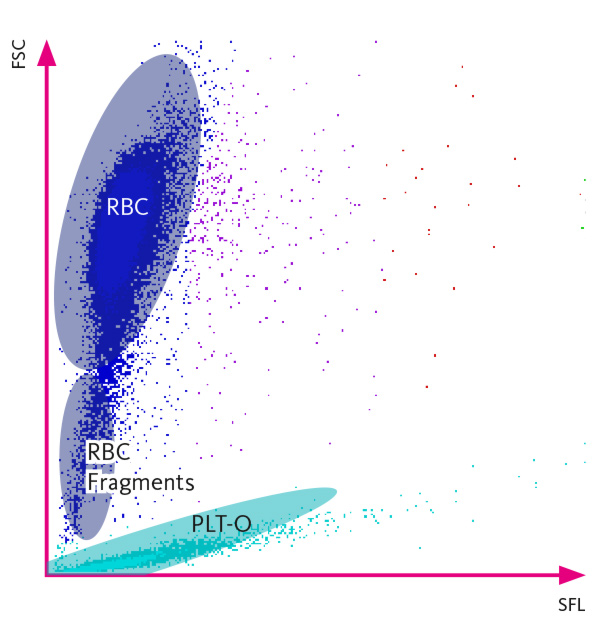 [.SE-se Sweden (swedish)] Scattergram