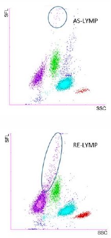 [.SE-se Sweden (swedish)] Scattergram AS-Lymp RE-Lymp