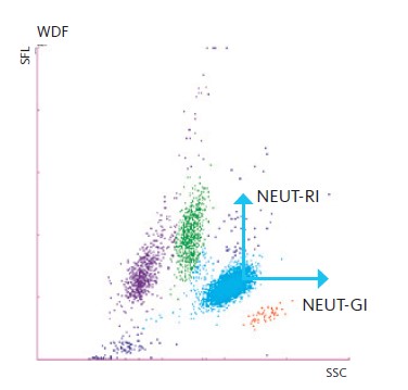 [.SE-se Sweden (swedish)] Scattergram Parameter NEUT SSC 